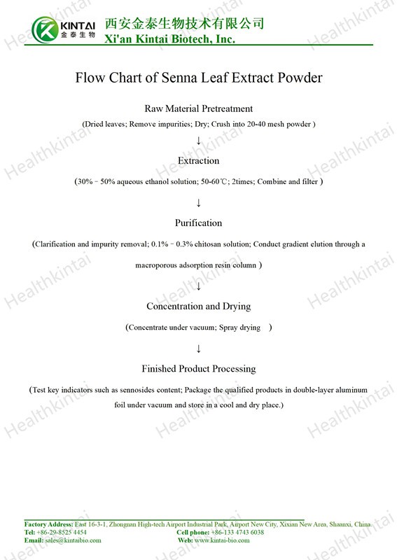 How to Make Senna Leaf Extract? How to Make Senna Leaf Extract?